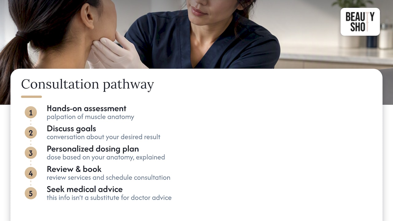 How Beauty Shot Medical Clinic can help you achieve a slimmer jawline — overview diagram