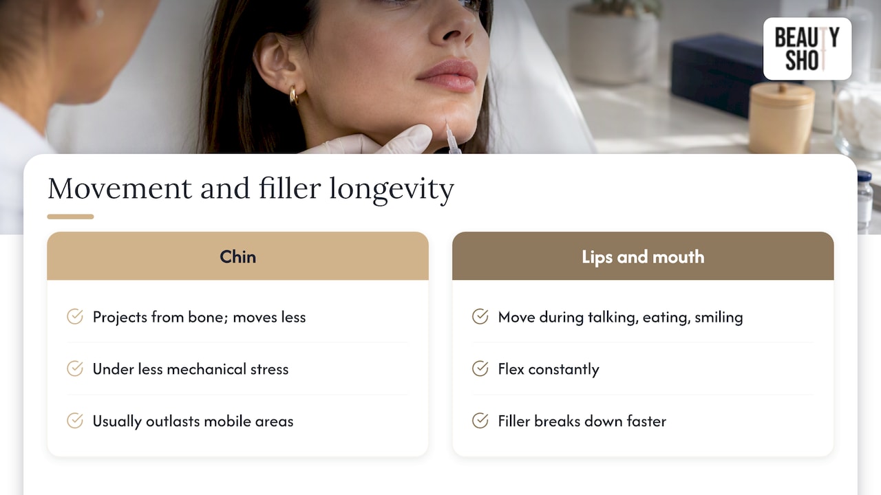 Why the chin usually outlasts other areas — overview diagram
